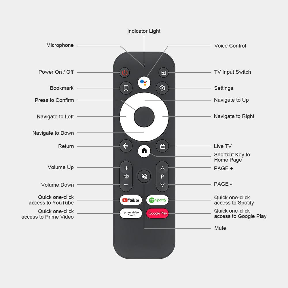 Bluetooth Voice Remote for KM7