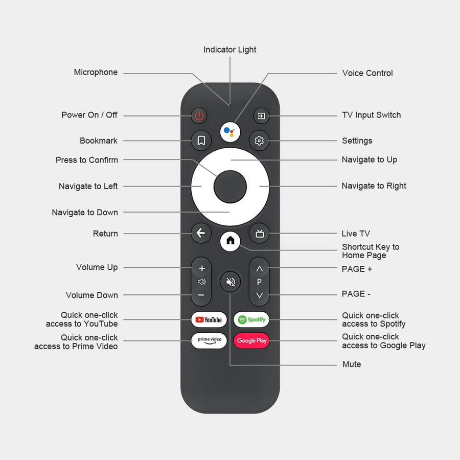 Bluetooth Voice Remote Control For MECOOL KM7
